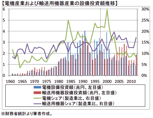 積極財政こそが成長戦略 | ASREAD | ページ 2